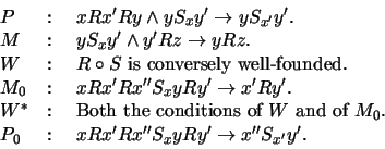 \begin{displaymath}\begin{array}{ll}
P&:\ \ \ xRx'Ry\wedge yS_xy'\rightarrow yS_...
...
P_0&:\ \ \ xRx'Rx''S_xyRy'\rightarrow x''S_{x'}y'.
\end{array}\end{displaymath}