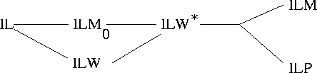 \begin{figure}\psfig{figure=oud.eps,width=13cm}\end{figure}